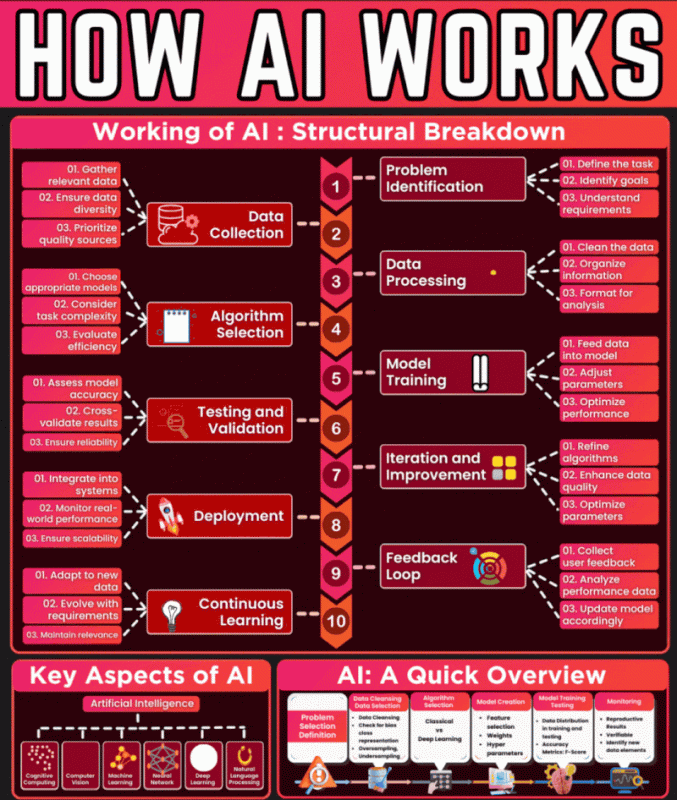 AI chart.gif