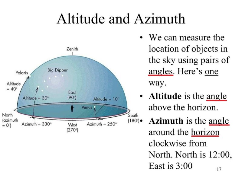 altitude-and-azimuth-l.jpg