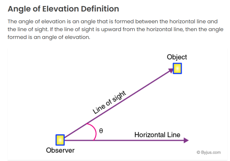 Angle of Elevation.png