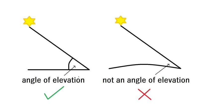 angle_yes_or_no.jpg