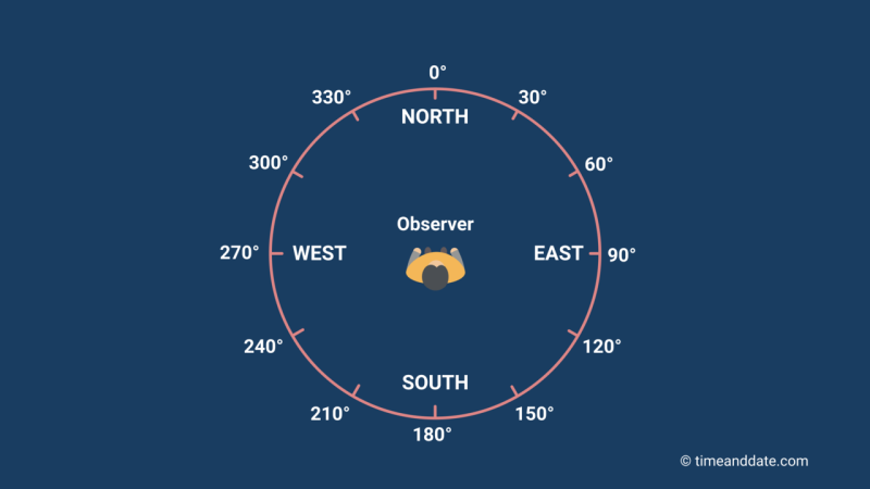 azimuth.png