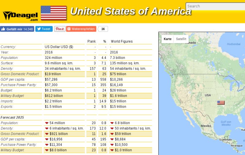 deagel-usa.jpg
