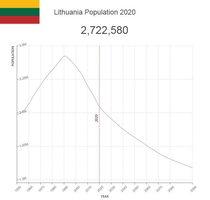 Lithuania-Population.jpg