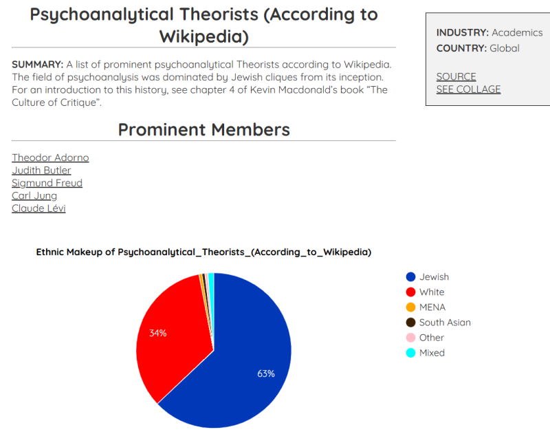 Psychoanalytical Theorists.png