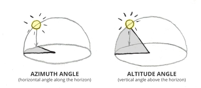 solar-orientation-azimuth-altitude-angles.jpg